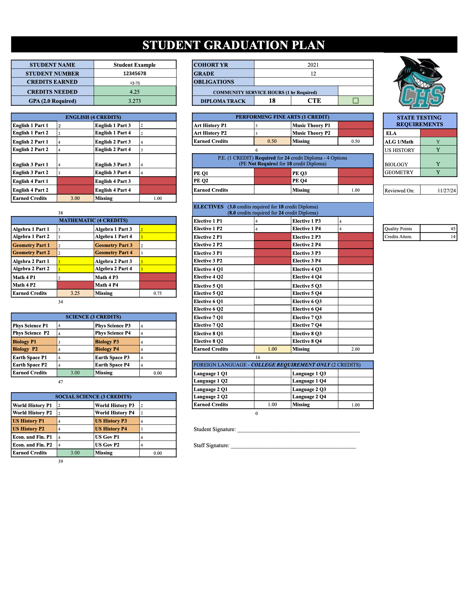 Graduation Plan Chambers High School